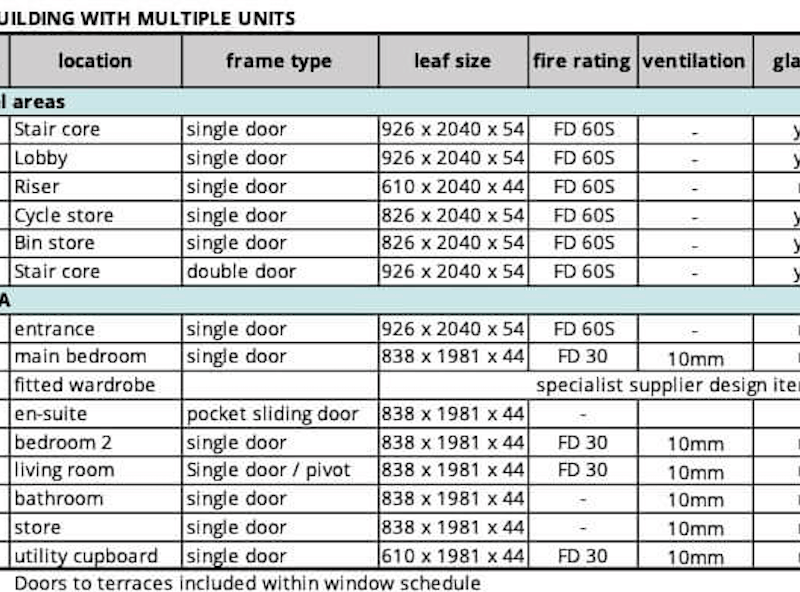 How to Read a Door Schedule: A Contractor's Field Guide
