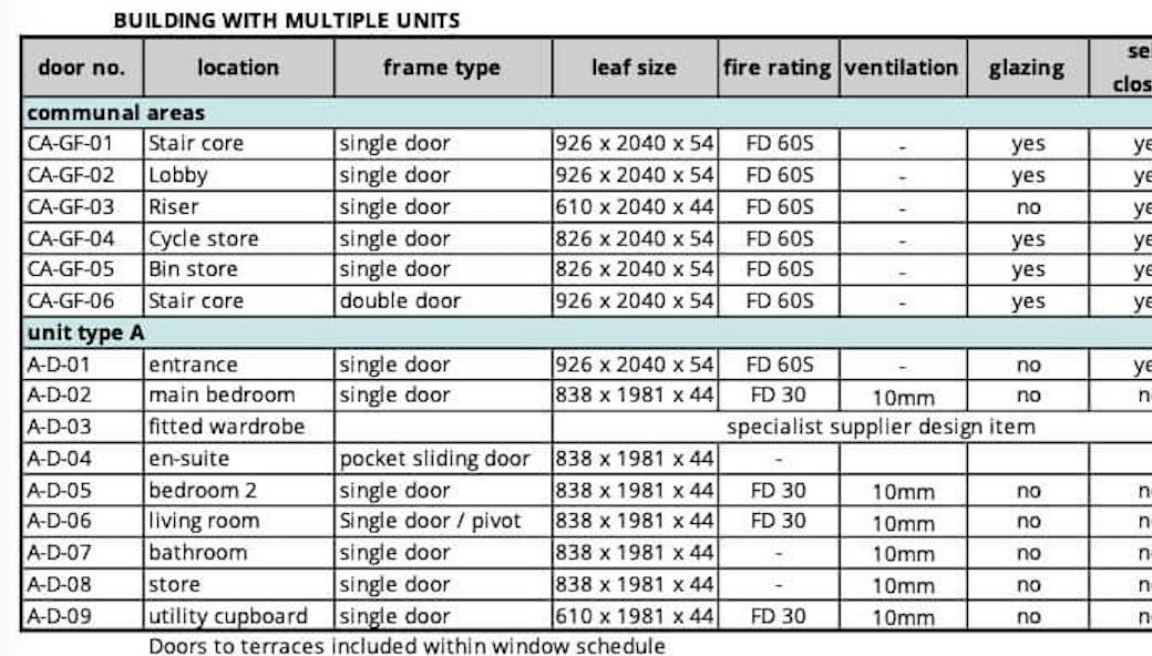 How to Read a Door Schedule: A Contractor's Field Guide